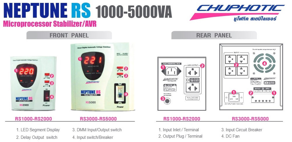 Chuphotic neptune rs 1000-5000va  - stabilizer series